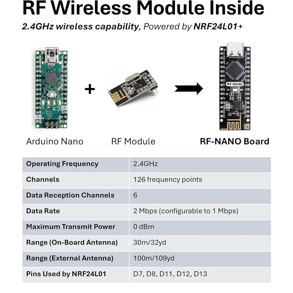 RF-Nano Board and Antenna Kit NRF24L01 Module Inside Arduino Compatible USB-C Support Arduino IDE ATmega328PB-AU Microcontroller