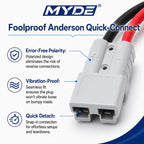 10AWG Anderson Plug to 100A Battery Alligator Clip Cable, Heavy Duty Quick Connect Lead for Car RV Solar Power