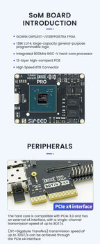 Sipeed Tang Mega 138K Pro Dock GOWIN GW5AST RISCV FPGA Development Board 3 LANE MIPI CSI Large capacity LUT 1GB DDR3