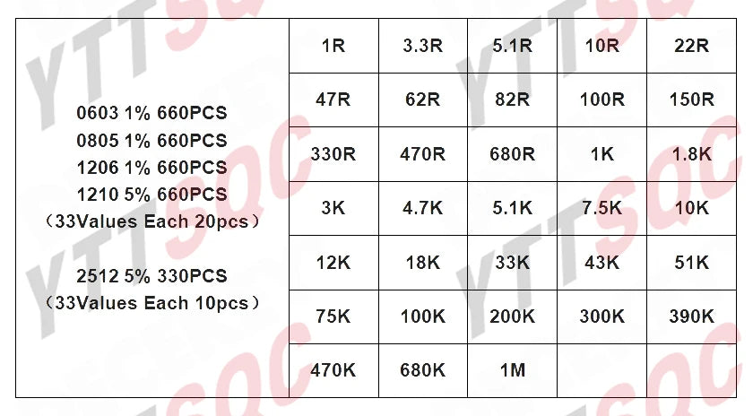 0402 0603 0805 1206 1210 2512 1% 5% 200pcs 660pcs 720pcs 4000pcs smd resistor kit assorted kit 10k 100k 1k 1r 100r 220r 1% 5%