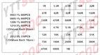 0402 0603 0805 1206 1210 2512 1% 5% 200pcs 660pcs 720pcs 4000pcs smd resistor kit assorted kit 10k 100k 1k 1r 100r 220r 1% 5%