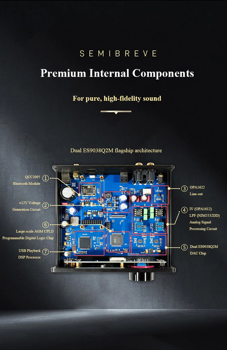 Lossless HIFI Audio Decoder 2pcs ES9038Q2M DAC DSD256 384KHz Lossless Decoding Music Player QCC3095 Bluetooth 6.2 AMANERO Module