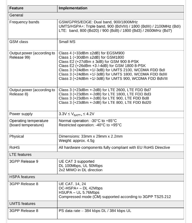 Brand New ALS6A-E Motherboard 4G LTE Cat3 LGA Module B1 B3 B7 B8 B20 GSM GPRS Dual-band 900/1000MHz