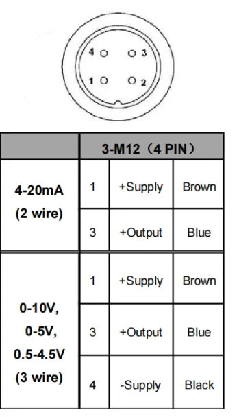 water oil fuel gas air pressure sensor G1/4 12-36V 4-20mA  M12 0-600bar optional stainless steel pressure transducer transmitter