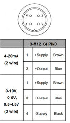 water oil fuel gas air pressure sensor G1/4 12-36V 4-20mA  M12 0-600bar optional stainless steel pressure transducer transmitter