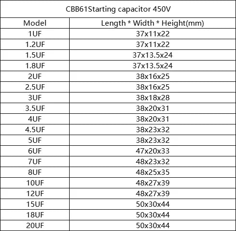 1PCS CBB61 Starting Capacitor 450V 1/1.2/1.5/1.8/2/2.5/3/3.5/4/4.5/5/6/7/8/10/12/15/18/20UF Motor Fan Air Conditioning