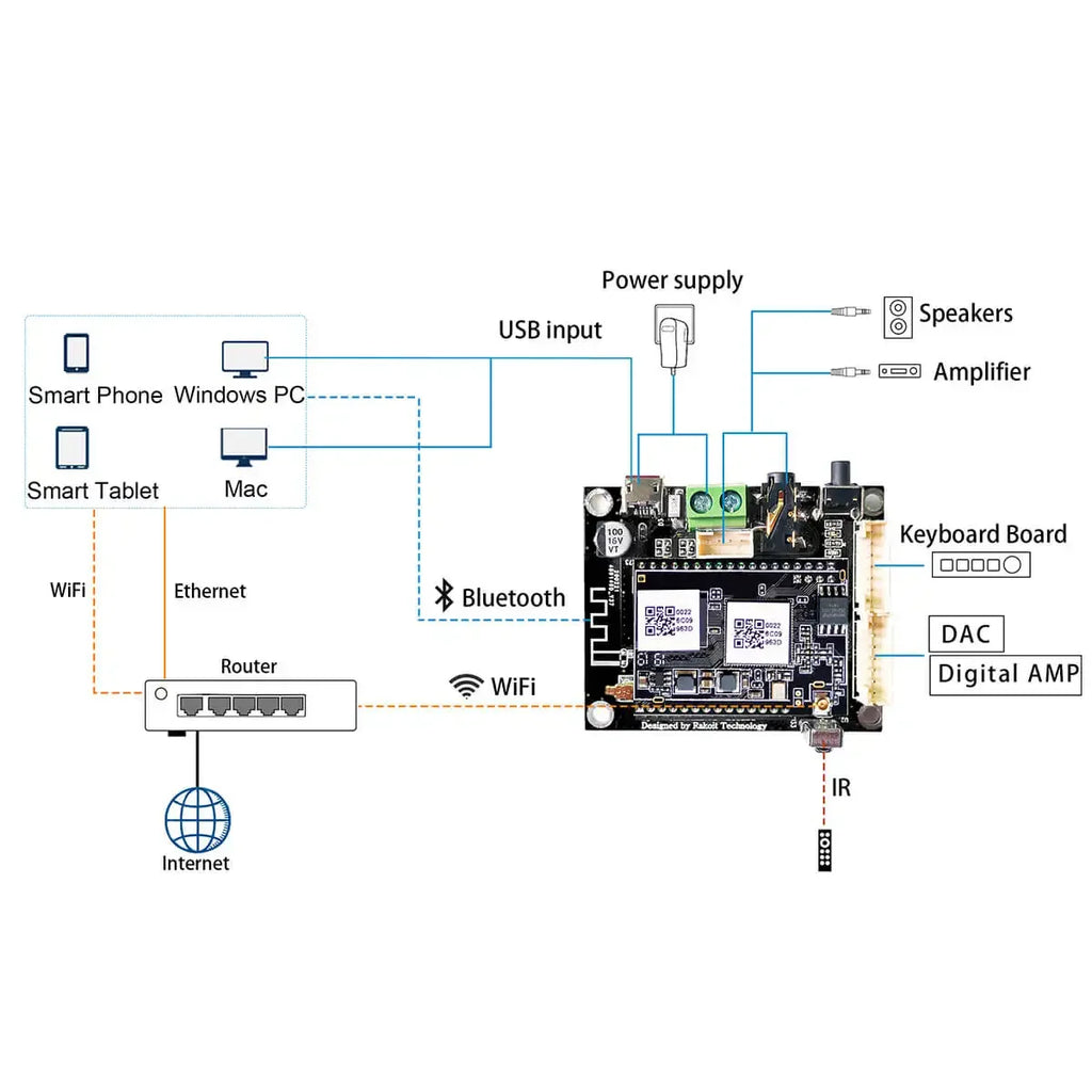 Up2Stream Pro V3 Wireless Audio Receiver Board Bluetooth Audio Recei Wireless Stereo Music Module Multiroom DIY WIFI Audio Board