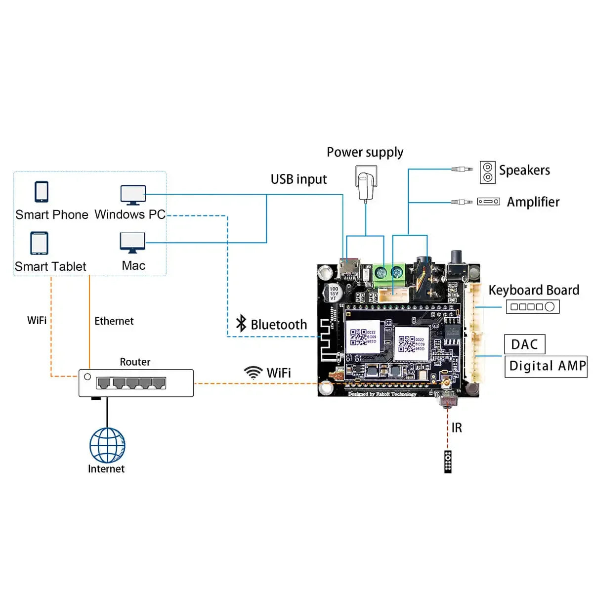 Up2Stream Pro V3 Wireless Audio Receiver Board Bluetooth Audio Recei Wireless Stereo Music Module Multiroom DIY WIFI Audio Board