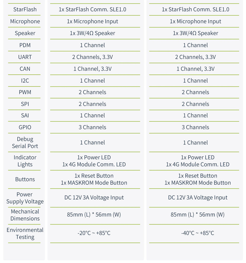 3 TOPS NPU AI Core Module, EASY EAI PI2 RV1126B LGA Package Core Board, Quad-Core A53 ARM Processor, 4K Vision Embedded Hardware
