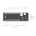 NEJE Latest New Max Laser Diode Controller System - Laser Control Board for DIY Laser Machine