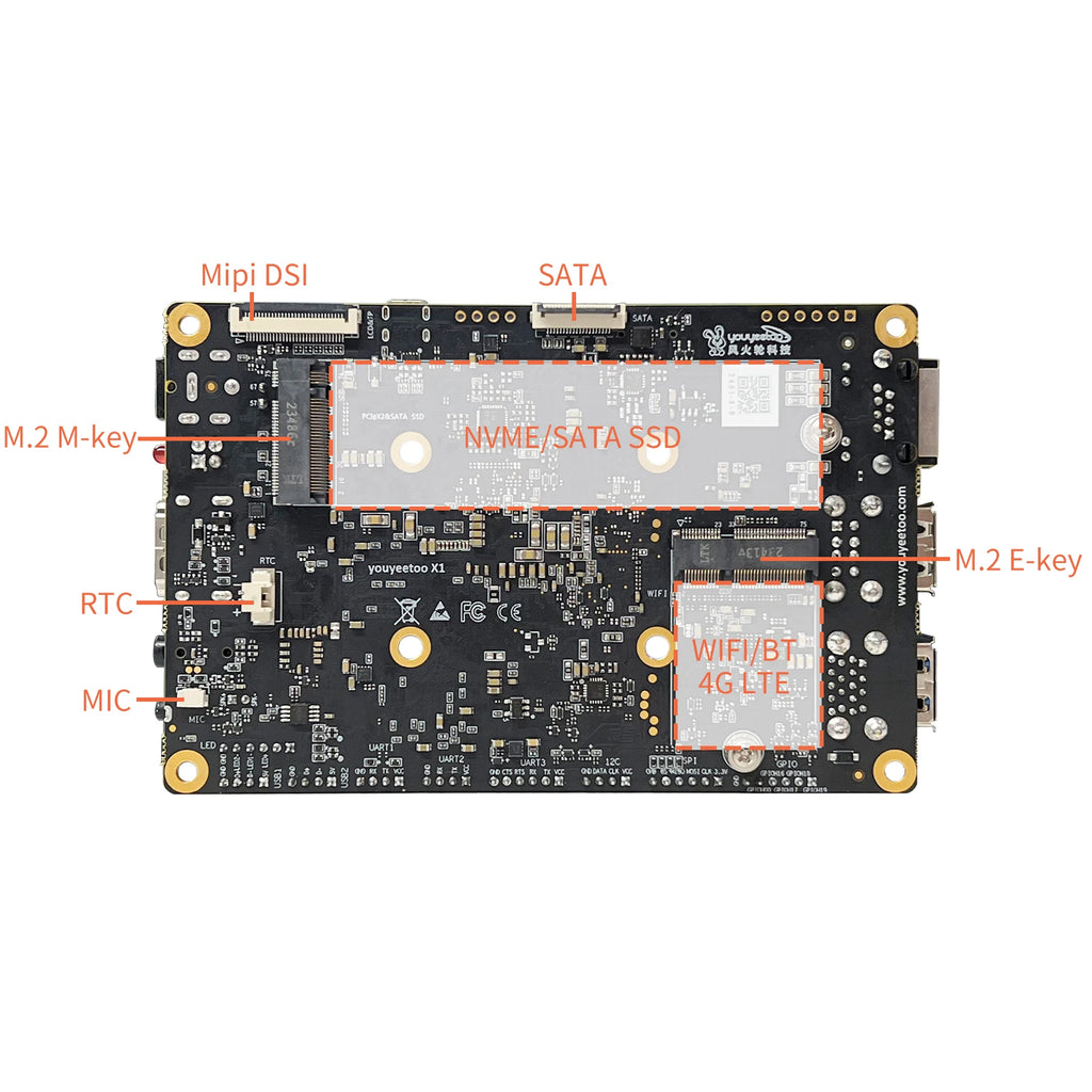 Youyeetoo X1 SBC Intel 11th Gen Jasper Lake N5105 Development Board X86 Computer Windows 10/11 Pro Ubuntu OS Support WiFi 6,NFC