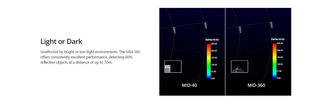 3D LiDAR Mid-360 Solid-state Laser Radar 360° 360S Ultra-Large Field Protection Base Handheld Pole for Livox DJI Mid360 Lidar