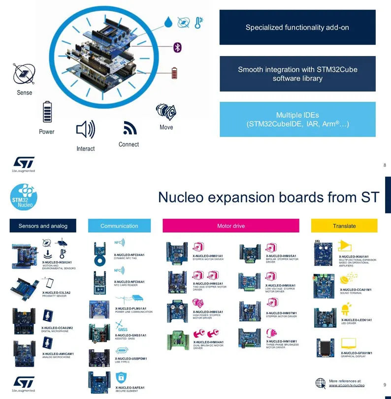1PCS NUCLEO-F446RE Send Line, Development Board