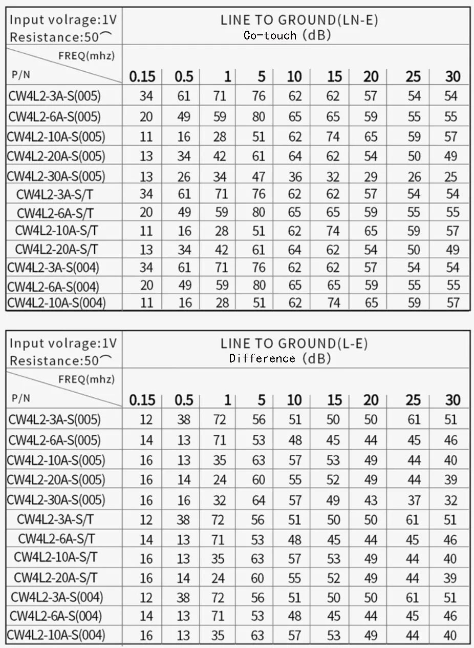 New 220V AC Anti-interference Power Supply EMI Filter CW4L2 CW4L2-20A-S CW4L2-6A-S CW4L2-10A-S CNC Purifier for Enhanced Perform