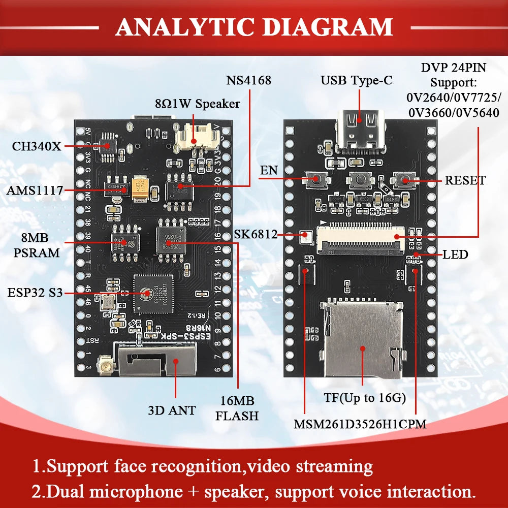 NEW ESP32-S3 CAM Speaker Development Board with OV2640 Wifi Camera Module Kit Dual MIC TF Slot N16R8 CH340X USB Type-C ESP32-S3