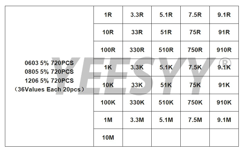 660pcs 200pcs 720pcs 4000pcs  1% 5% 0402 0603 0805 1206 1210 2512 smd resistor kit assorted kit 10k 100k 1k 1r 100r 220r 1% 5%