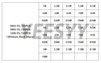660pcs 200pcs 720pcs 4000pcs  1% 5% 0402 0603 0805 1206 1210 2512 smd resistor kit assorted kit 10k 100k 1k 1r 100r 220r 1% 5%