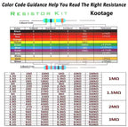300pcs/600pcs/820pcs 1% Resistor Set Resistance 1/4W Metal Film Resistors Kit 10Ohm ~1M Ohm 30Values Electronic Components Kit