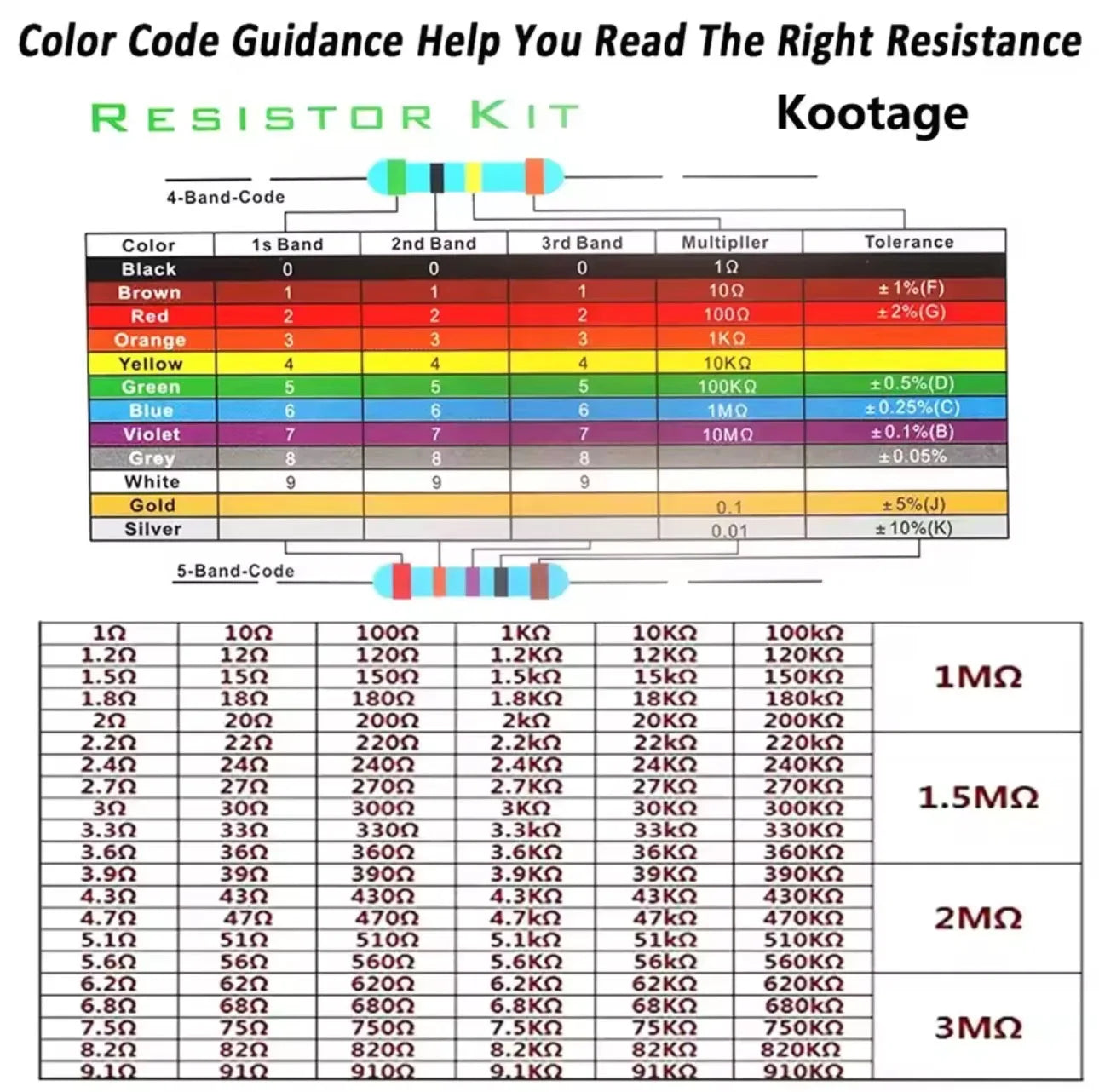 300pcs/600pcs/820pcs 1% Resistor Set Resistance 1/4W Metal Film Resistors Kit 10Ohm ~1M Ohm 30Values Electronic Components Kit