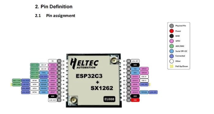 5Pcs/1pc HT-CT62 ESP32C3 SX1262 Bluetooth-compatible BLE LoRa LoRaWAN Node WiFi Wireless Module 433-510MHz 863-928MHz Antenna