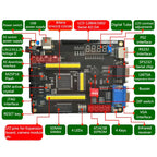 VoltSFPGA Development Board CycloneIV EP4CE6 with LCD VGA OV7670 Camera & Network Interface, JTAG AS Programmer for Electronics