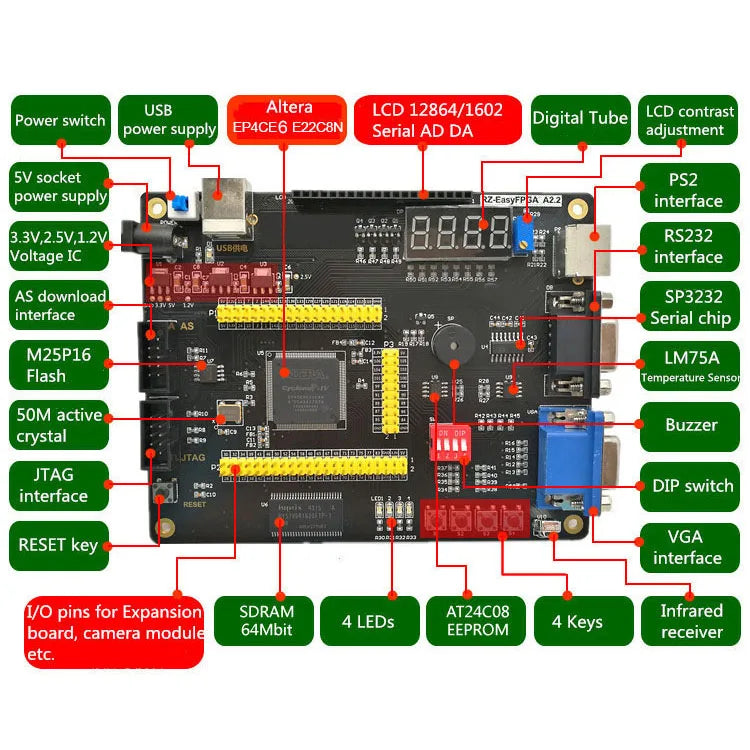 VoltSFPGA Development Board CycloneIV EP4CE6 with LCD VGA OV7670 Camera & Network Interface, JTAG AS Programmer for Electronics