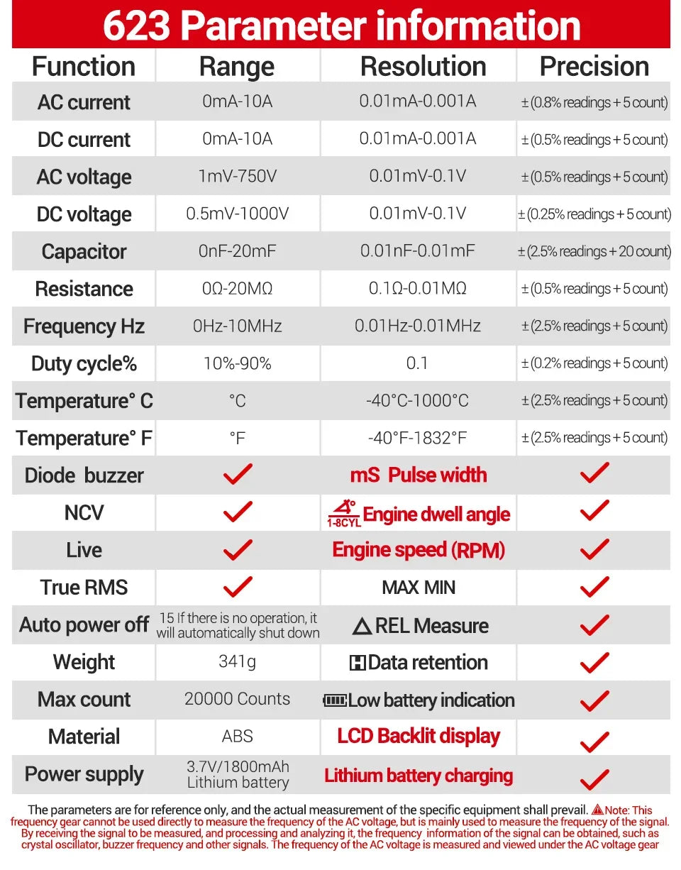 Digital Car Multimeter ANENG 623 Engine Speed Test Auto AC/DC Voltage/Current Ohm Meters Capacitance Car Pulse Width Test Tools
