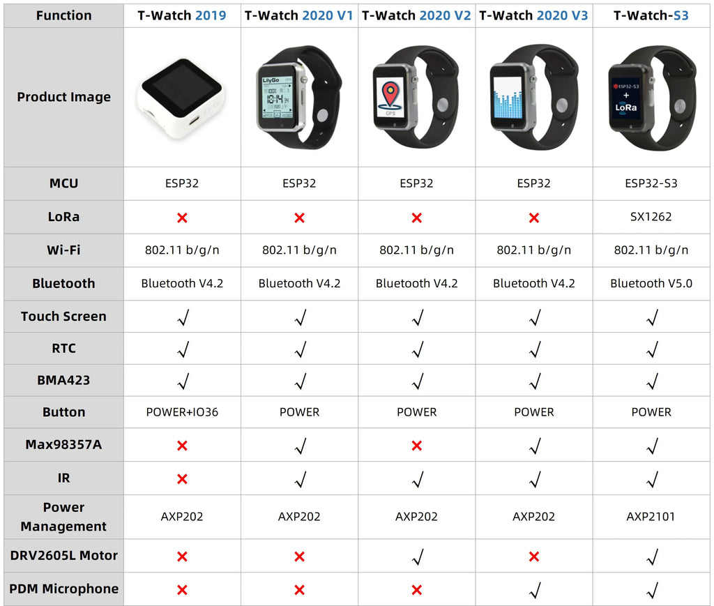 T-Watch-S3 Programmable Touchable Watch Integrated ESP32-S3 WIFI Bluetooth LoRa BMA423 Sensor MAX98357A Mic Speaker Random color