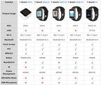 T-Watch-S3 Programmable Touchable Watch Integrated ESP32-S3 WIFI Bluetooth LoRa BMA423 Sensor MAX98357A Mic Speaker Random color