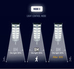 9990000000LM Most Powerful LED Solar Light Outdoor Motion Sensor Solar Lights IPX67 Waterproof Solar Street Lamp Garden Lantern