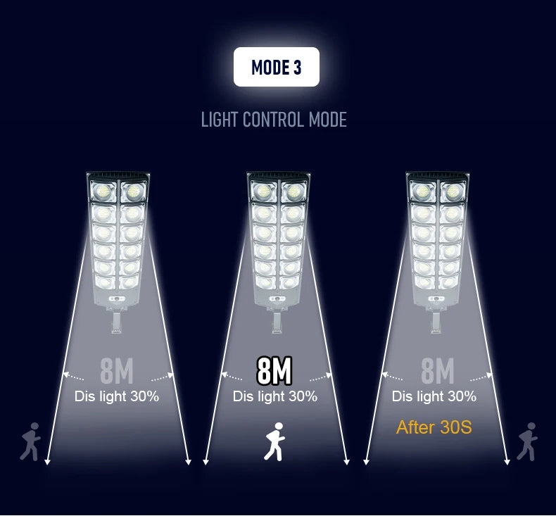 9990000000LM Most Powerful LED Solar Light Outdoor Motion Sensor Solar Lights IPX67 Waterproof Solar Street Lamp Garden Lantern