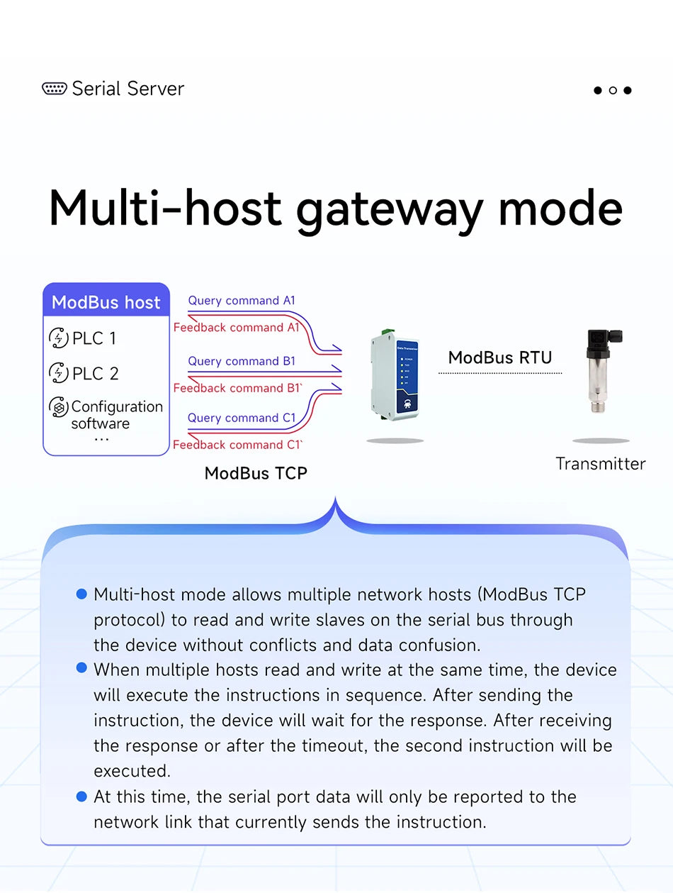 RS485 to Ethernet Serial Server Modbus Gateway TCP/UDP/MQTT/HTTP CDEBYTE NE2-D11A RS485 to RJ45 Two Way Socket
