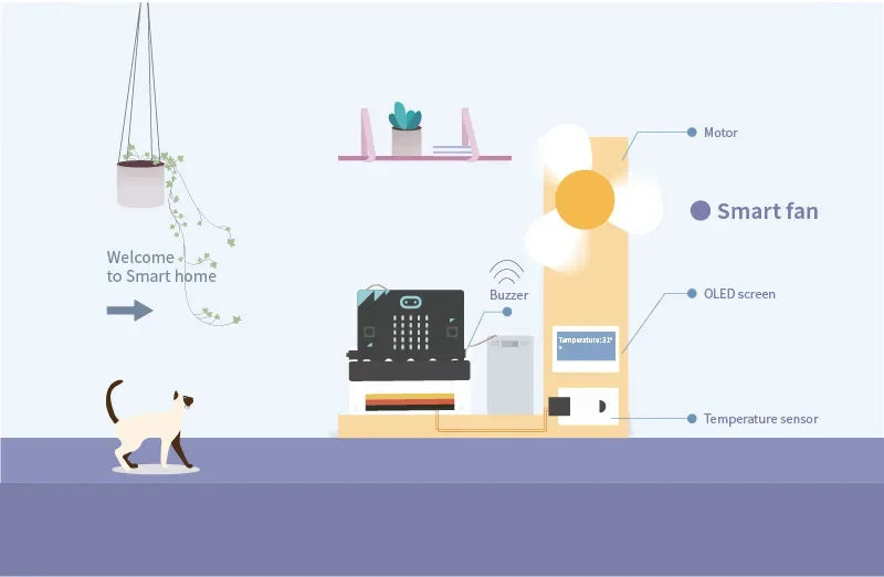 For micro:bit Smart Home Kit with microbit Board,(TMP36 Temperature Sensor, Sound /Crash Sensor, Servo, Motor.,ect),MB0017