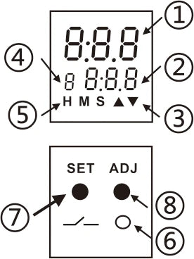 Samwha-Dsp MCB-10 Multifunctional LCD Timer Relay