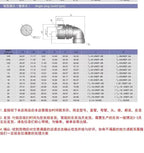 Aviation Plug MS3108B MS3106A MS3102A 18-10S 20-4S 20-15S 20-18S 20-29S 22-22S 24-10S 24-11S Servo Motor Panel Metal Connector