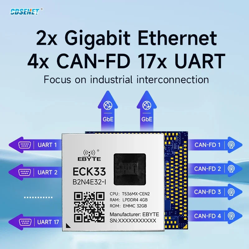 T536 Core Board Multi-core Heterogeneous Quad-core A55 CDSENET ECK33 ARM NPU RISC-VLGA Single-board Computer Industrial Grade