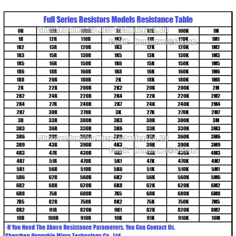 100PCS 0603 0805 1206 1210 2010 2512 SMD Resistance 5% Common Resistance Values 100R-1K 200R 470R 510R High Precision Resistors
