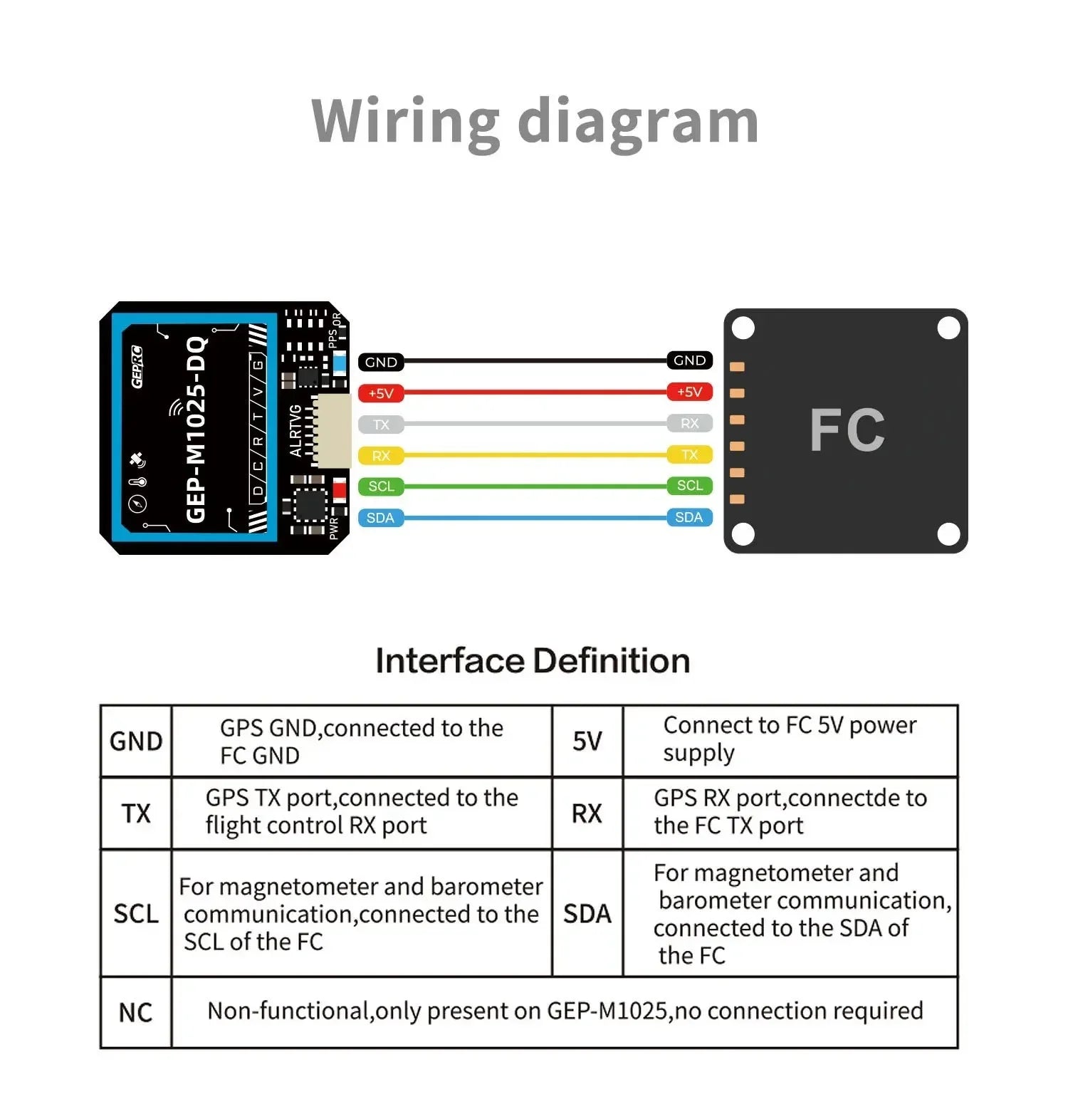 GEPRC GEP-M10Q / M10 Nano / GEP-M1025 DI MI Q GPS U-Blox M10 GNSS Receiver Fast Satellite Lock For RC FPV Drone