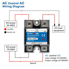 SSR 10A 25A 40A 60A 80A 100A 120A high quality Single Phase Solid State Relay DC Control AC 3-32V Control 220V 10DA 25DA 40DA