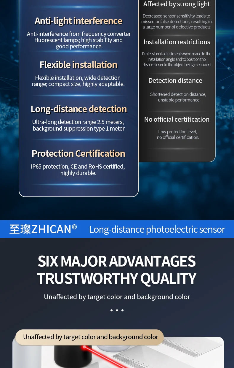 ZHICAN ZC3E Long Range Photoelectric Sensor 2m Diffuse Reflective Switch NPN NO 24V DC Object Detection