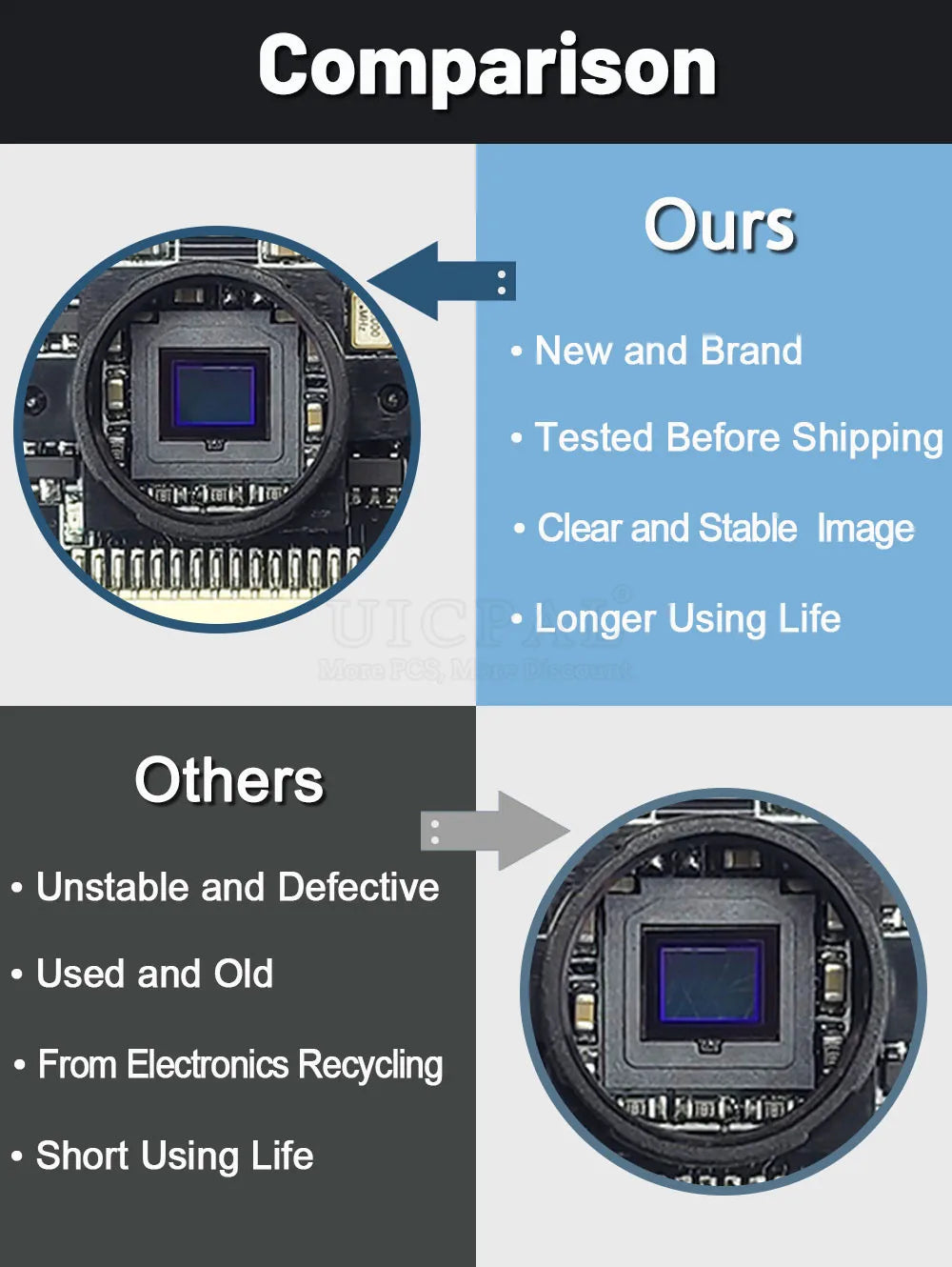 OV5647 Camera Module for Raspberry Pi 3B 4B 3B+ Adjustable Focus 120 130 200 160 Degree 3.6MM HD 5 Million Pixel Night Vision