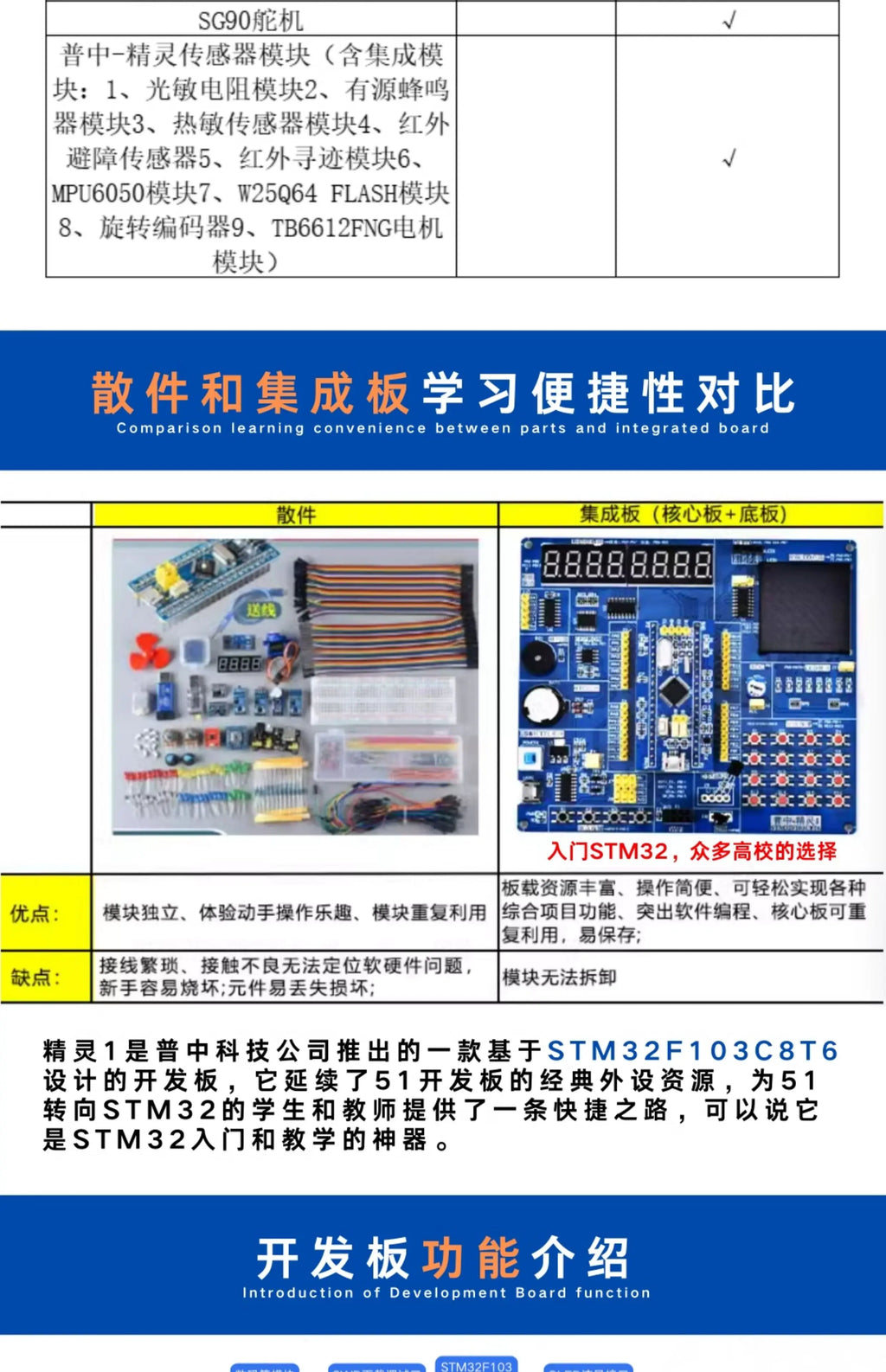 STM32 Development Board Beginner Learning Kit STM32 Microcontroller Small System Board