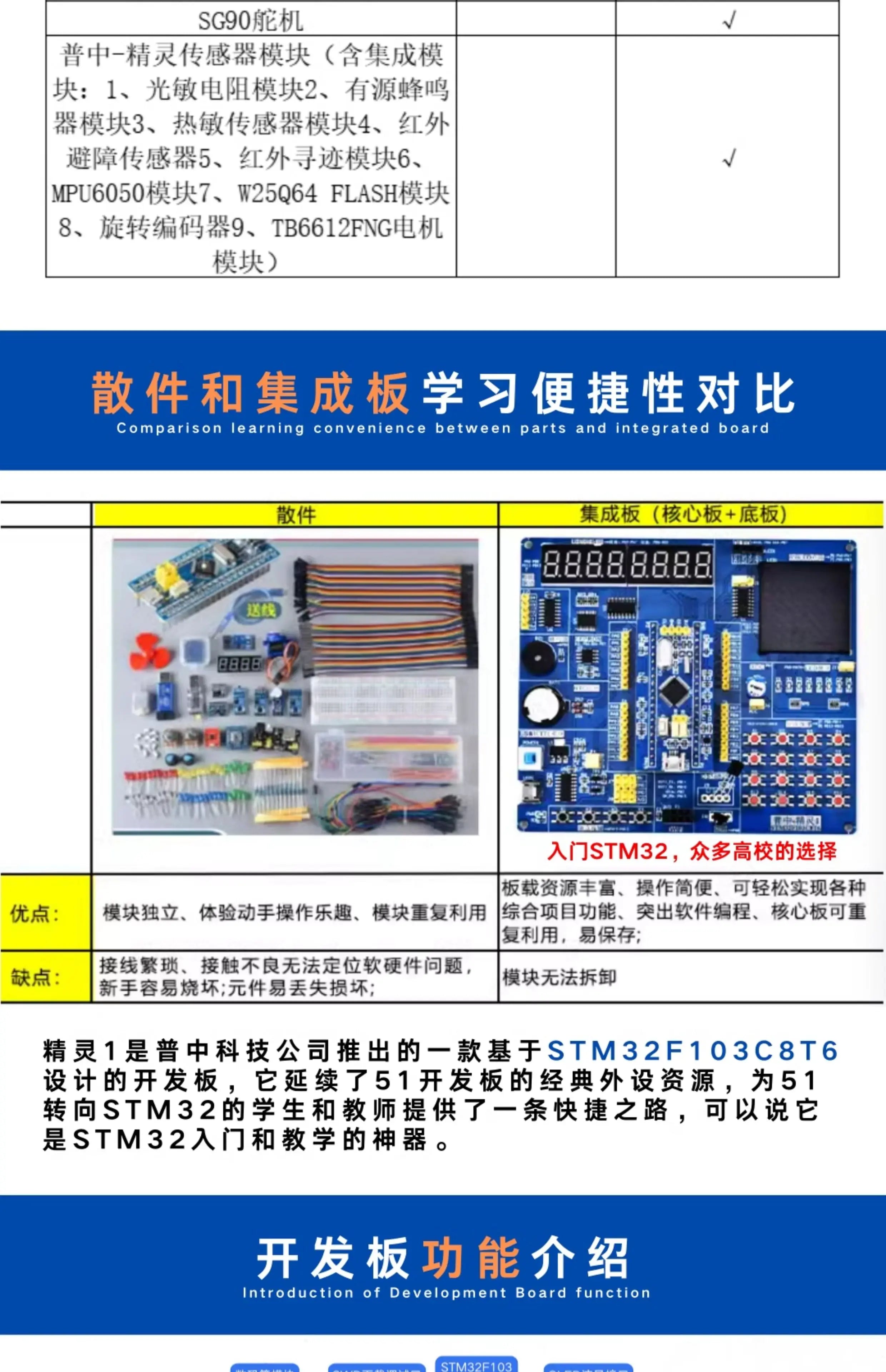 STM32 Development Board Beginner Learning Kit STM32 Microcontroller Small System Board