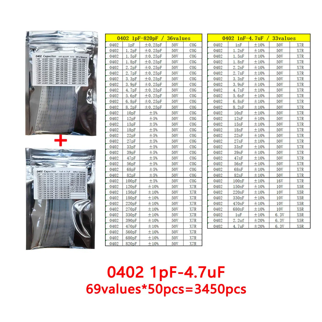 SMD Capacitor kit 0201 0402 0603 0805 1206 smd Capacity package each value*50PCS 820pF 1nf 10nf 100nf 1uF 2.2UF 4.7UF 10UF 22UF