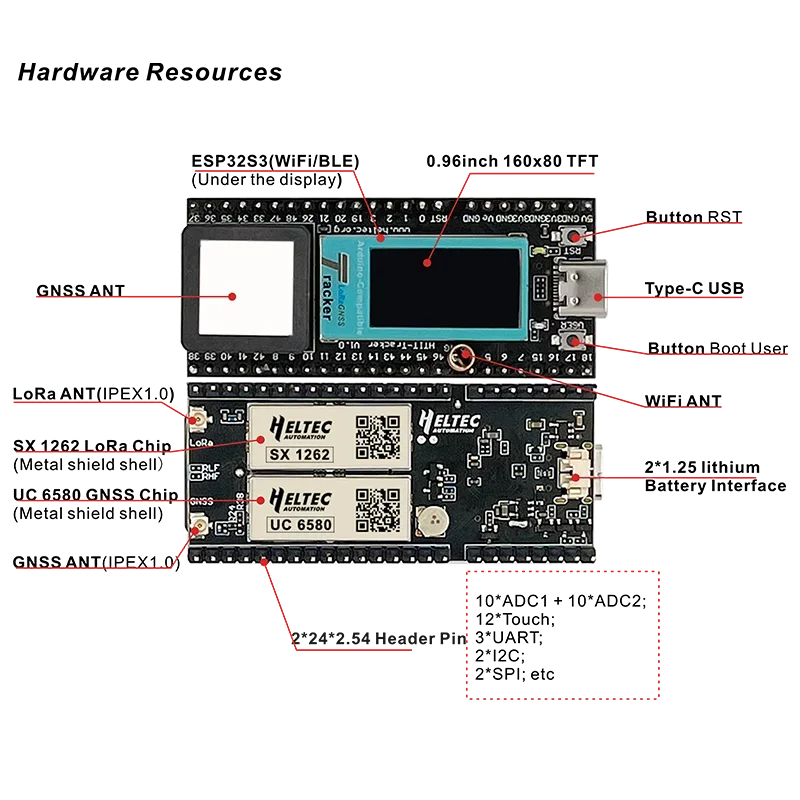 Heltec ESP32 LoRa Development Board GPS Tracker SX1262 868/915MHZ Lora Wi-Fi+BT Module GNSS Receiver for Arduino Meshtastic IoT