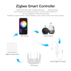 Zigbee 3.0 Smart LED Controller DC5V 12V 24V Dimmer Single Color CCT RGB RGBW RGBCCT LED Strip for Tuya Alexa SmartThings 2mqtt
