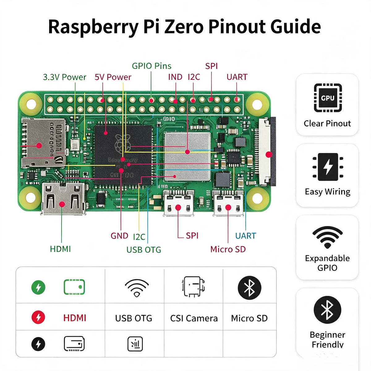 Raspberry Pi Zero /Zero W/Zero 2W Development Board 1GHz CPU 512MB RAM WiFi Bluetooth Mini HDMI USB OTG GPIO DIY IoT Starter Kit