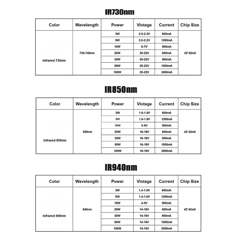 High Power LED Chip IR Infrared 850nm 940nm 730nm 3W 5W 10W 20W 50W 100W Led Light Lamp Matrix 850 940 730 Nm for Night Vision