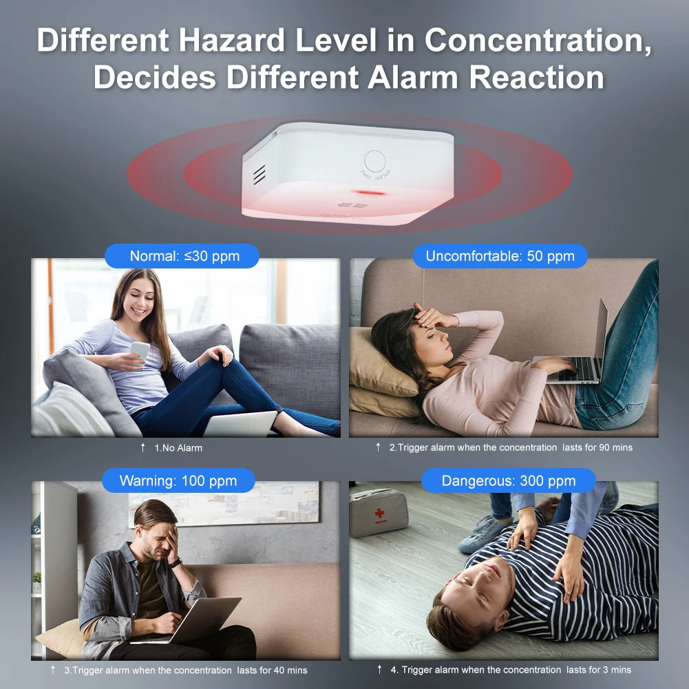 MOES ZigBee CO Detector Tuya Smart Carbon Monoxide Gas Alarm Sensor Wireless Household Leak Siren Smart Life App Phone Alerts