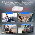 MOES ZigBee CO Detector Tuya Smart Carbon Monoxide Gas Alarm Sensor Wireless Household Leak Siren Smart Life App Phone Alerts